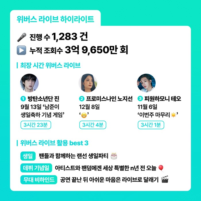 사진=위버스컴퍼니 제공