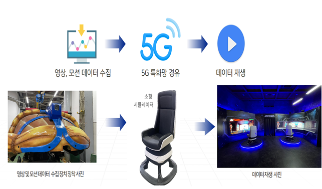 스마트미디어산업진흥협회, 28GHz 기반 5G 특화망 구축 완료