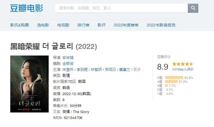 중국 콘텐츠 리뷰 사이트 더우반(豆瓣)의 '더 글로리' 평점. 사진=더우반 웹사이트 캡처