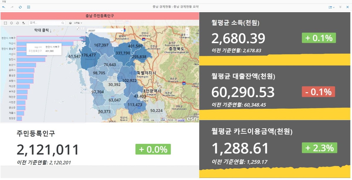 제공:마이크로스트레티지