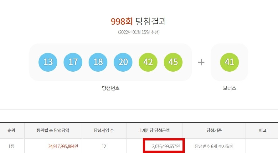 998회차 당첨 결과. 동행복권 홈페이지 캡처.