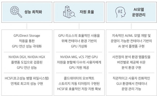 효성 AI 플랫폼의 강점