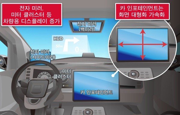 로옴, LCD 백라이트용 4ch/6ch LED 드라이버 개발