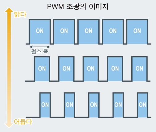 로옴, LCD 백라이트용 4ch/6ch LED 드라이버 개발