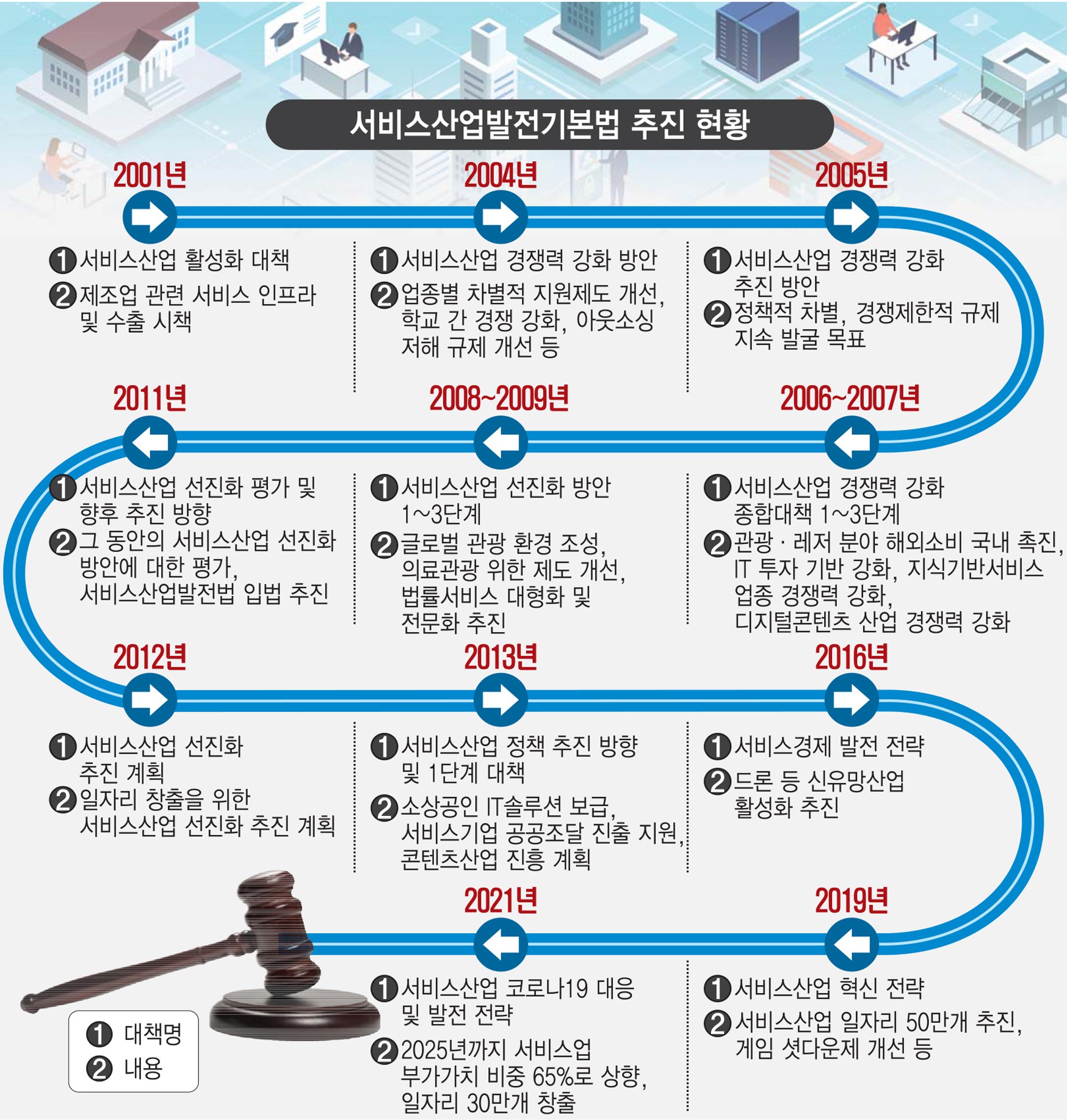 [스페셜리포트]12년째 표류 서비스산업발전기본법...정부 육성 의지에 국회 화답할까