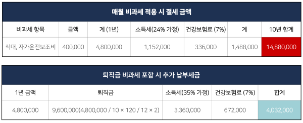 [기업성장 컨설팅] 2023년 세법 개정으로 달라지는 제도