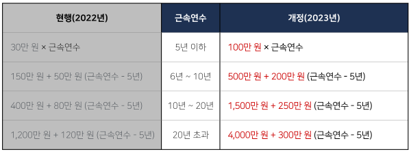 [기업성장 컨설팅] 2023년 세법 개정으로 달라지는 제도