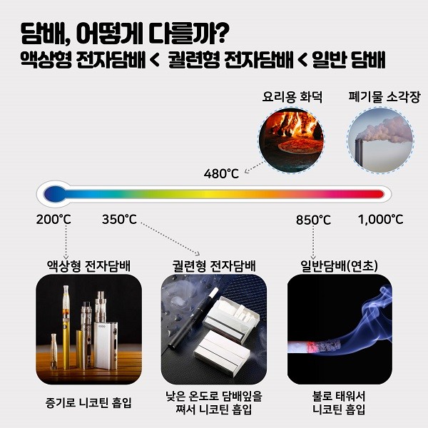 사진=흡연자인권연대