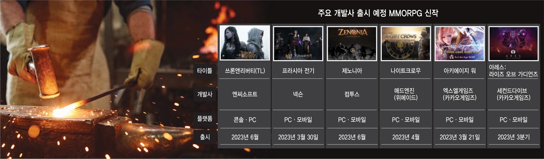 [스페셜리포트]변곡점 맞이한 MMORPG... 초대형 신작 격돌