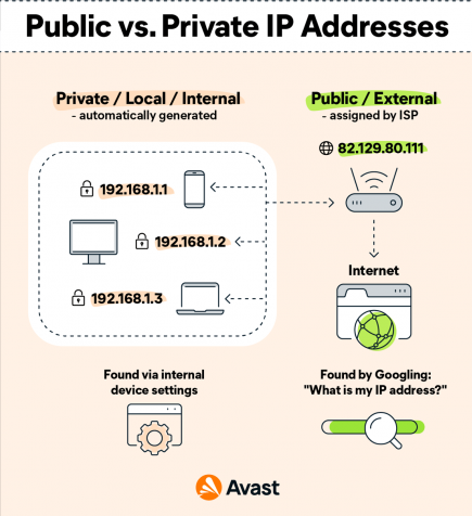 출처:Avast