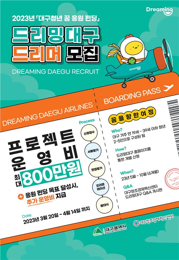 대구창조경제혁신센터, 2023 드리밍대구 모집... 프로젝트비 최대 8백만원 지원