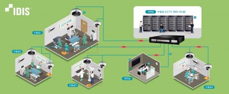 아이디스, ‘수술실 세이프 솔루션’ 출시