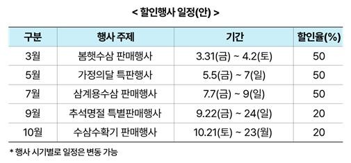 인삼협회, 농협하나로판매장 등 전국 28개 매장에서 할인 행사 전개