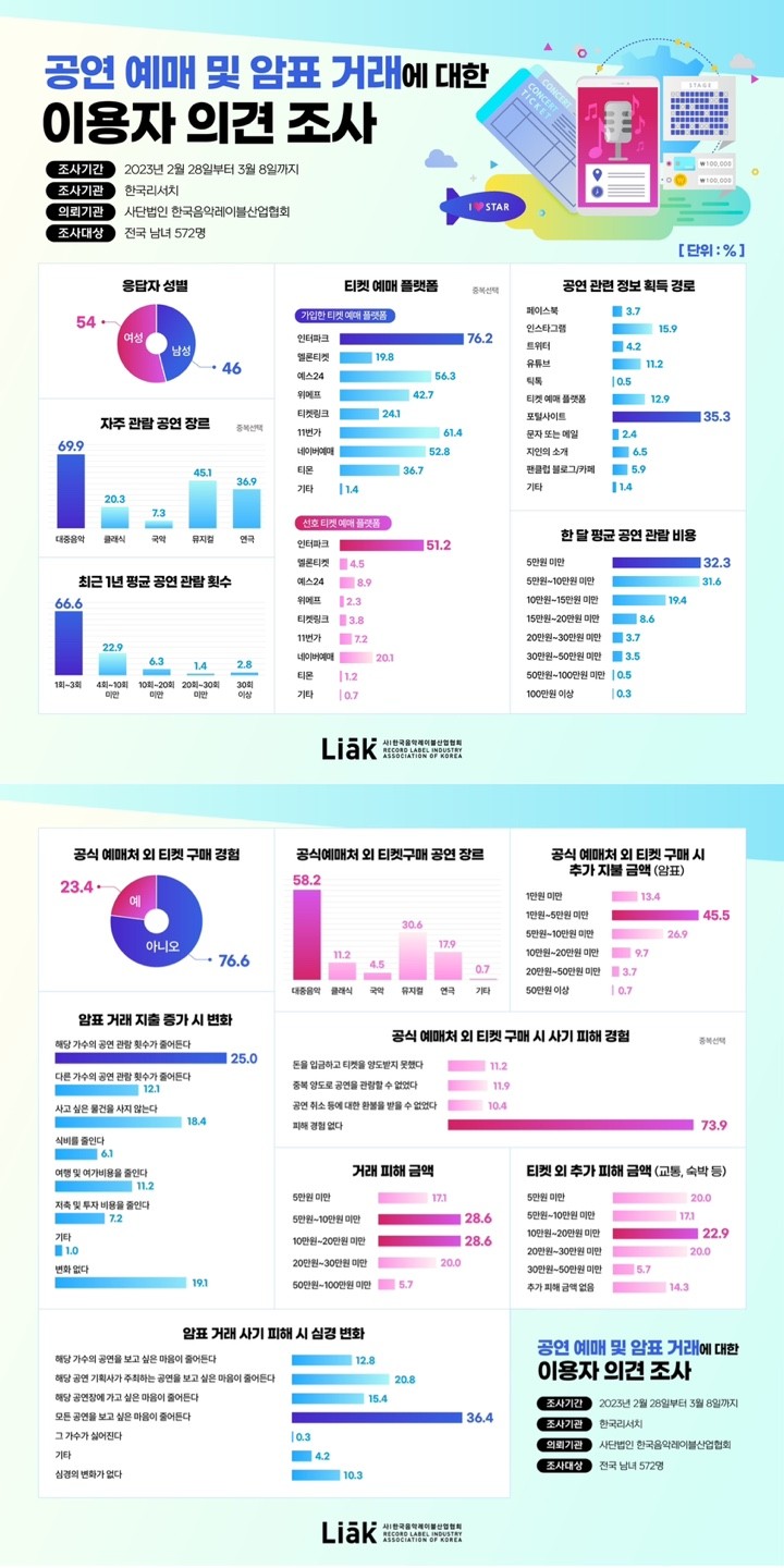 사진=한국음악레이블산업협회 제공