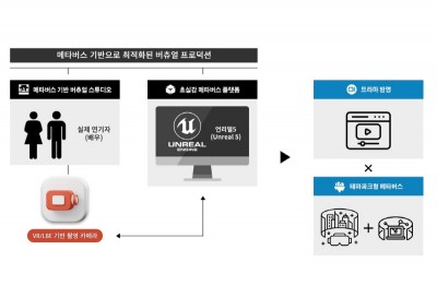 쓰리디팩토리, 드라마 ‘다이어터’ 제작 참여