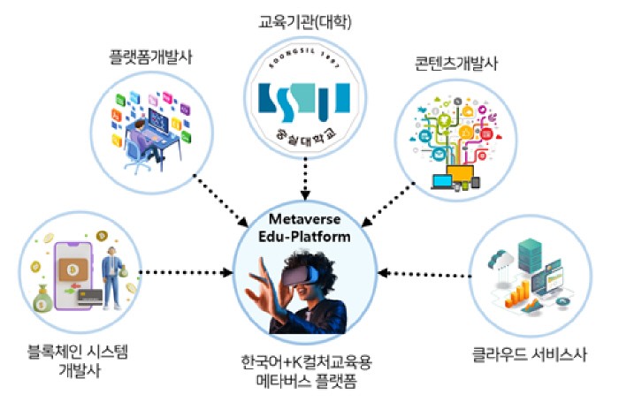 사진=숭실대 글로벌미래교육원 제공