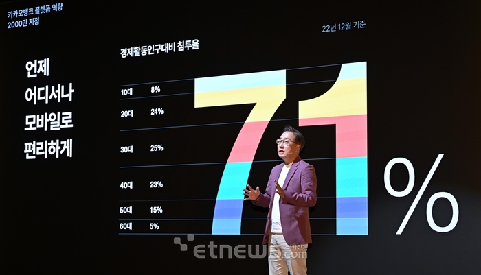 윤호영 카카오뱅크 대표가 지난 달 18일 서울 여의도 페어몬트 앰버서더 호텔에서 열린 2023 카카오뱅크 기자간담회에서 신규 서비스를 소개하고 있다.