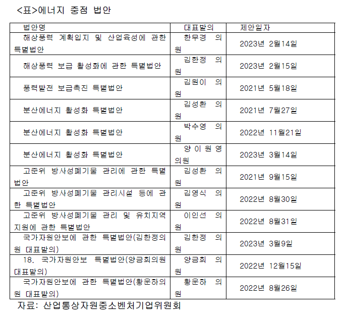 에너지 중점 법안