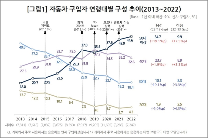 사진=컨슈머인사이트