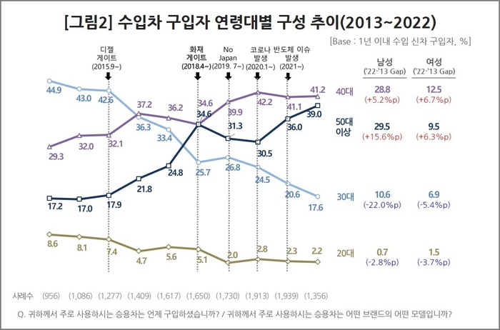 사진=컨슈머인사이트