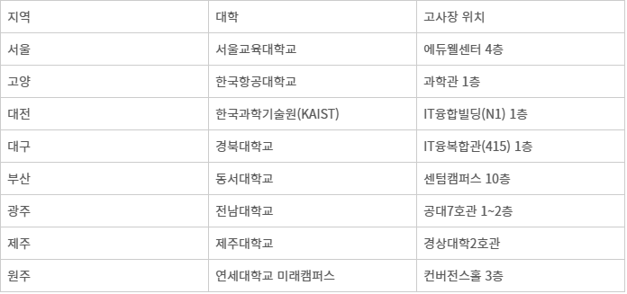 제9회 SW사고력올림피아드 지역별 고사장