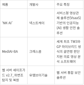 [신SW상품대상]넥스트케이·크레스콤·유엠브이기술