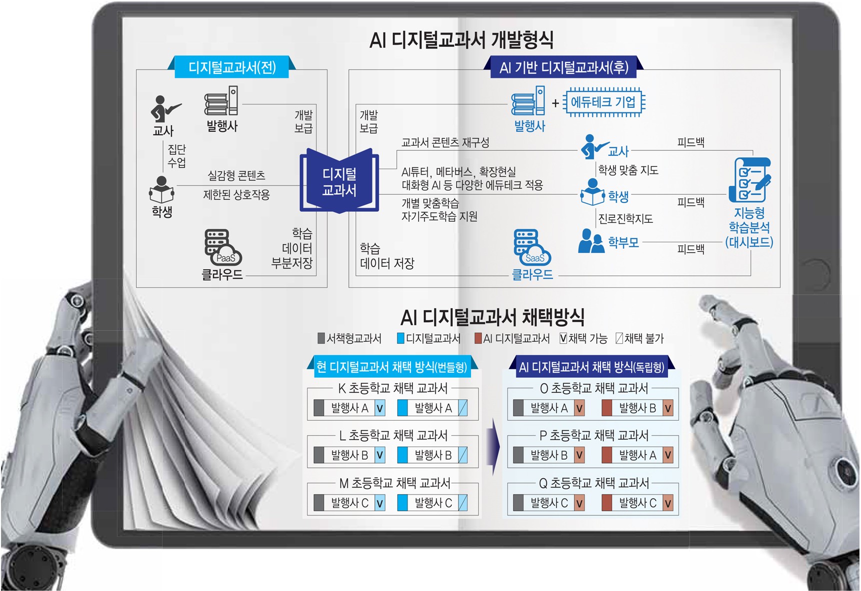 [스페셜리포트]AI디지털교과서, 공교육 ‘게임체인저’