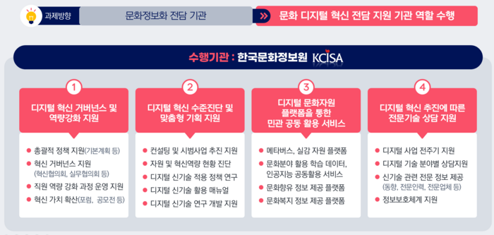 한국문화정보원, ‘디지털혁신 통합지원센터’ 가동... 문화체육관광 디지털 전환 지원