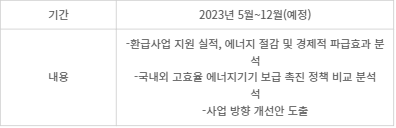 고효율 가전제품 구매 환급 사업 성과 분석 계획