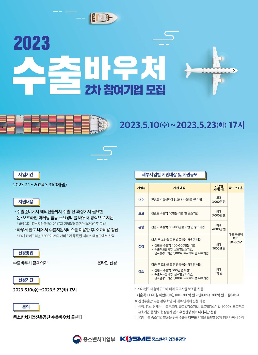 중소벤처기업부와 중소벤처기업진흥공단은 23일까지 2023년 수출바우처 사업 2차 참여기업을 모집한다.(사진=중소벤처기업진흥공단)