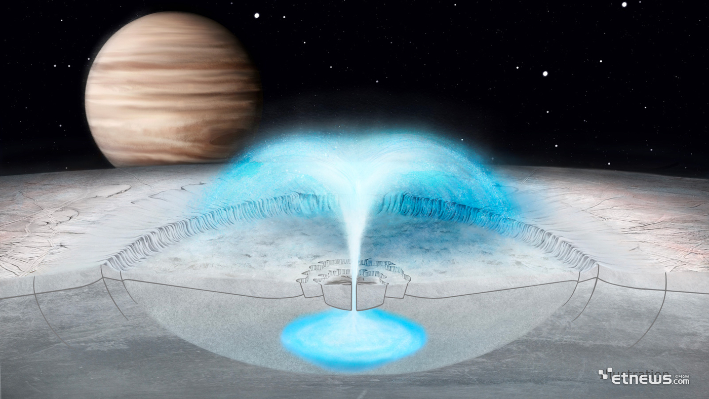 유로파에서 물이 용솟음치는 물기둥이 관측되었다 (출처: NASA)
