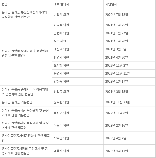 [스페셜리포트] 글로벌 트렌드 역행하는 플랫폼 규제...미국은 철회했는데 한국은 강화