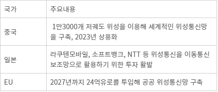 글로벌 위성통신 경쟁 2라운드...한국은 예타 탈락