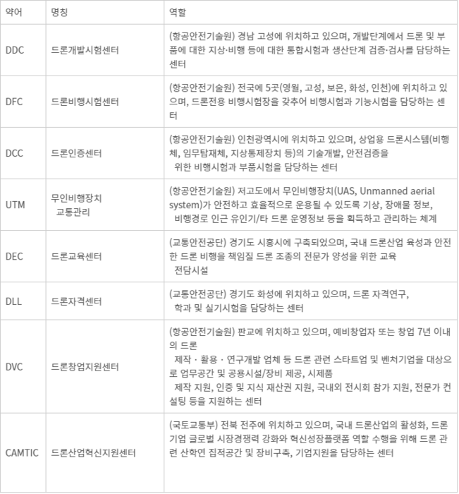 드론·UAM 해외에서 러브콜... 17일 박람회에 해외 대사들이 직접 협력 제안