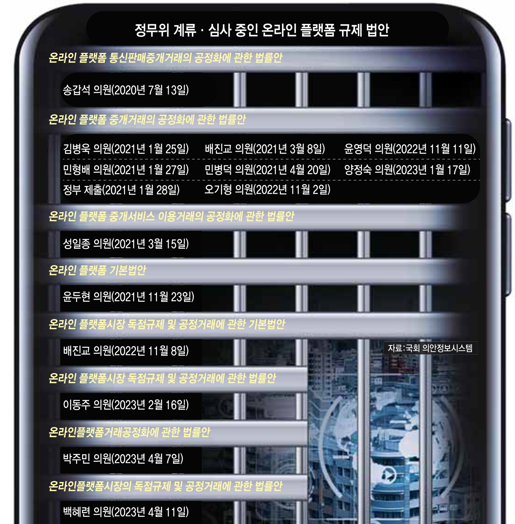 [스페셜리포트] 글로벌 트렌드 역행하는 플랫폼 규제...미국은 철회했는데 한국은 강화