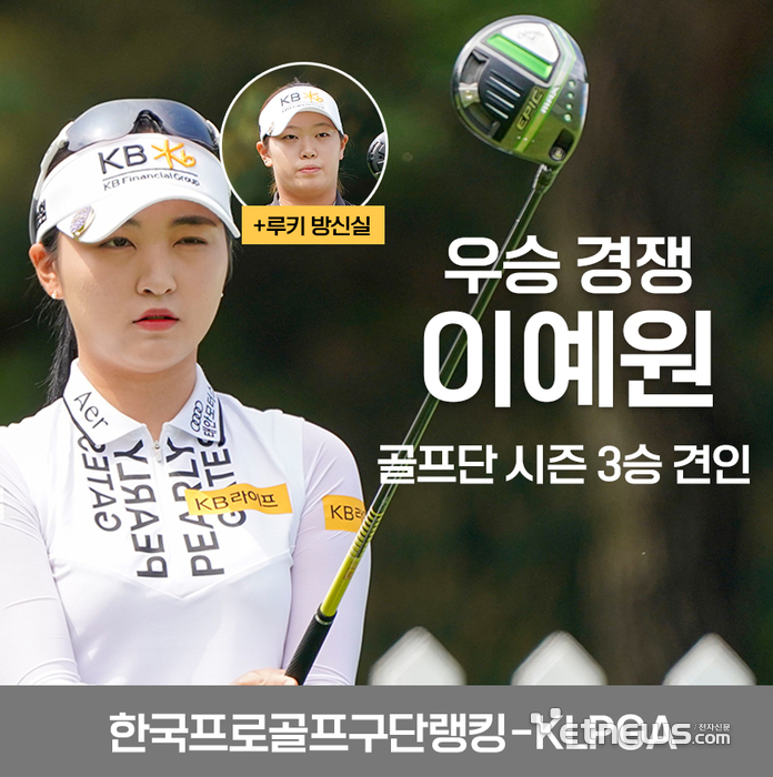 KB금융그룹, NH투자증권 레이디스 챔피언십 구단랭킹 1위... ‘시즌 3승’