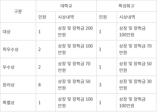 제 4회 전자신문 CAD 경진대회