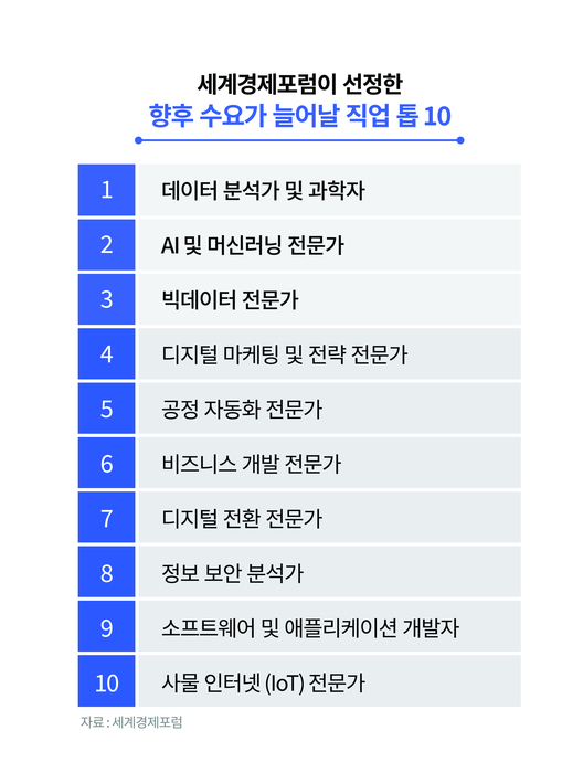 [ET시론]인공지능(AI)이 빠르게 진화하고 있다