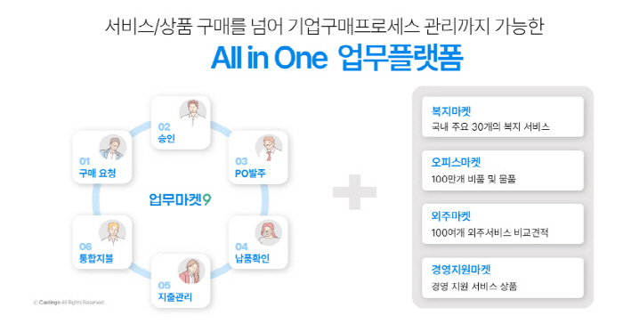 사진=업무마켓9