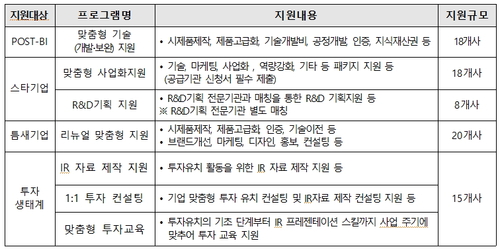 대전테크노파크, 지역기업 성장사다리 지원사업 참여자 모집