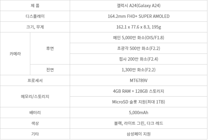 갤럭시A24 재원