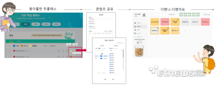 동아출판 '두클래스'와 에듀테크 '다했니'의 서비스 연동 화면 모습.