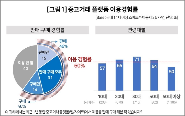 사진=컨슈머인사이트