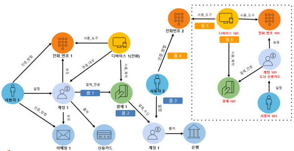 복잡한 관계와 상호작용 분석 솔루션 그래프 DB ‘타이거그래프’