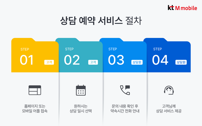 KT엠모바일 고객센터 상담 예약 서비스 신청 절차