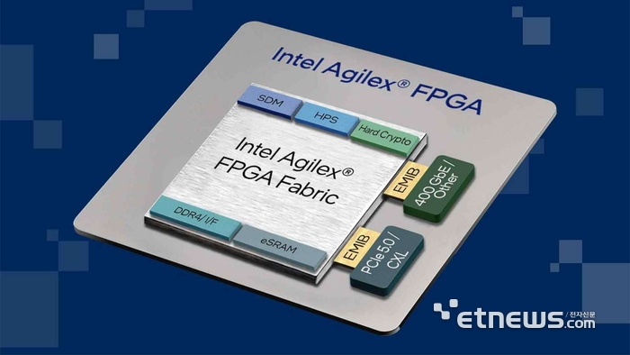 인텔이 R-타일을 내장한 애질렉스7 프로그래머블반도체(FPGA)를 출시했다. 인텔 제공