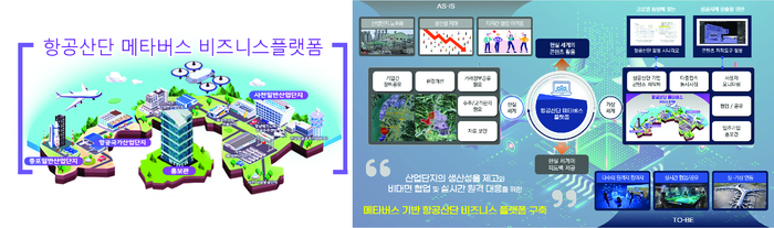 PCN, 메타버스 산단 프로젝트 수주