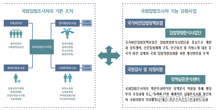 국회 입법조사처의 역할