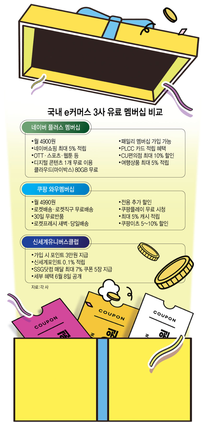 국내 e커머스 3사 유료 멤버십 비교