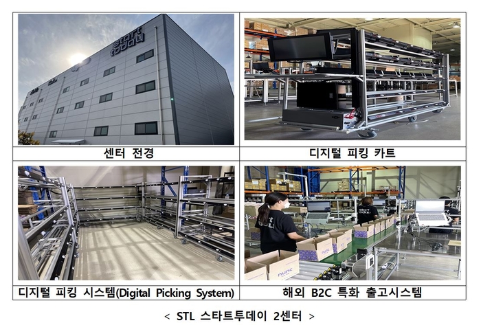 스마트물류센터 4곳 추가 인증..CJ, 롯데면세점, STL 등